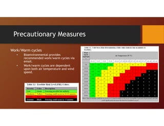 Thermal stress training initial and annual | PDF