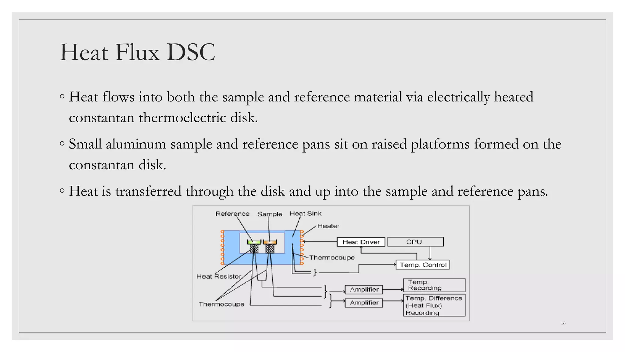 Heat Flux DSC
◦ Heat flows into both the sample and reference material via electrically heated
constantan thermoelectric disk.
◦ Small aluminum sample and reference pans sit on raised platforms formed on the
constantan disk.
◦ Heat is transferred through the disk and up into the sample and reference pans.
16
 