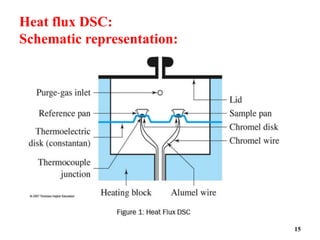 THERMAL TECHNIQUE AND DIFFERENTIAL SCANNING CALORIMETRY | PPTX