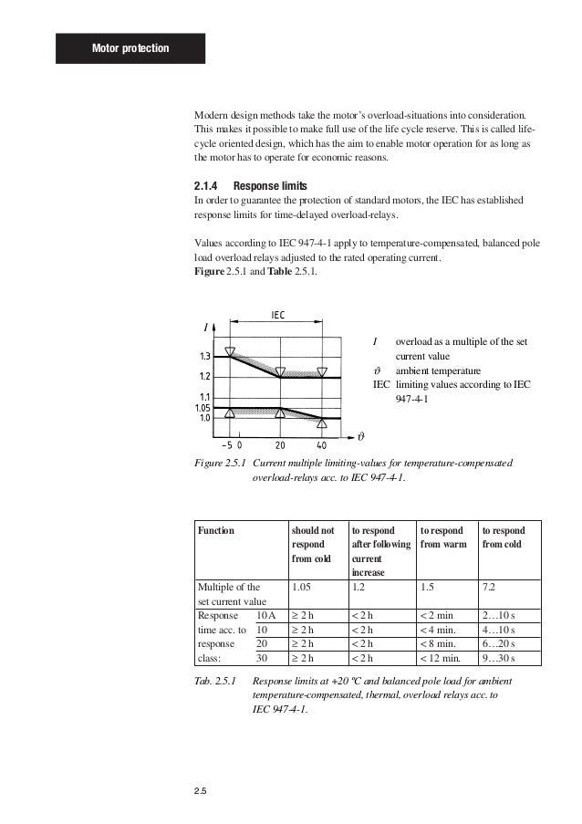 Thermal time constant