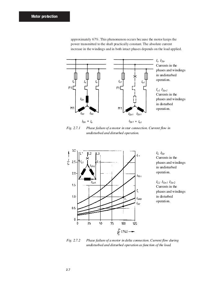 Thermal time constant