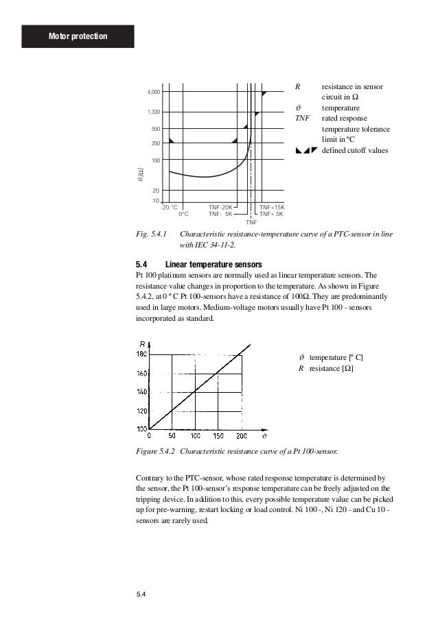 Thermal time constant