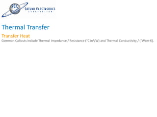 Thermal Transfer
Transfer Heat
Common Callouts include Thermal Impedance / Resistance (°C in2/W) and Thermal Conductivity / (°W/m-K).
 