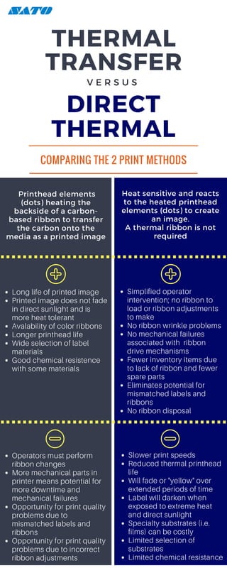 Direct Thermal vs. Thermal Transfer Printing
