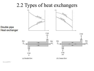 2.2 Types of heat exchangers
 