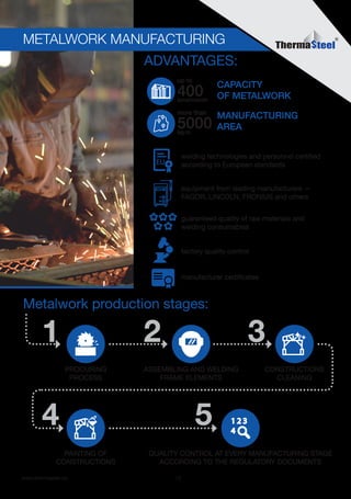 10www.thermasteel.еu
METALWORK MANUFACTURING
Metalwork production stages:
ADVANTAGES:
welding technologies and personnel certified
according to European standards
equipment from leading manufacturers —
FAGOR, LINCOLN, FRONIUS and others
guaranteed quality of raw materials and
welding consumables
factory quality control
manufacturer certificates
CAPACITY
OF METALWORK
up to
400tons/month
PROCURING
PROCESS
PAINTING OF
CONSTRUCTIONS
CONSTRUCTIONS
CLEANING
ASSEMBLING AND WELDING
FRAME ELEMENTS
QUALITY CONTROL AT EVERY MANUFACTURING STAGE
ACCORDING TO THE REGULATORY DOCUMENTS
1
4 5
2 3
MANUFACTURING
AREA
more than
5000sq.m.
 