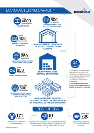 6www.thermasteel.еu
MANUFACTURING CAPACITY
RESOURCES
WELDED I-BEAMS
up to
4000meters/month
VARIOUS COMPLEXITY
METALWORK
up to
400tons/month
LIGHT GAUGE STEEL
FRAMED STRUCTURES
LIGHTWEIGHT STEEL HOT-
ROLLED CONSTRUCTIONS
up to
500tons/month
С- AND U-SHAPED BEAMS
up to
650tons/month
LIGHT GAUGE STEEL FRAMED
STRUCTURES FOR HOUSES
up to
250tons/month
PROFILED SHEETING, FACADE
CASSETTES, STEEL SIDING,
“FISH SCALE” TILE
more than
500tons/month
more than
700dealers
MANUFACTURING CAPACITY
OF A FACTORY FOR THE PRODUCTION
OF ROOFING AND FACADE MATERIALS
Х2manufacturing
capacity
It is important to note that the
indicators of manufacturing
capacities are rapidly growing,
as manufacturing technologies
are regularly improved,
and technical equipment is
modernized.
If required manufacturing
capacity can be increased at
least 2 times within a month.
professionals in different
fields and areas
representative offices in
EU and the United Arab
Emirates
of professional equipment (tools and machinery) from
the leading producing countries, including the USA,
China, Germany, Poland, France, Italy and other.
171employees
51units
MANUFACTURING CAPACITIES
OF METAL CONSTRUCTIONS
FACTORY
 