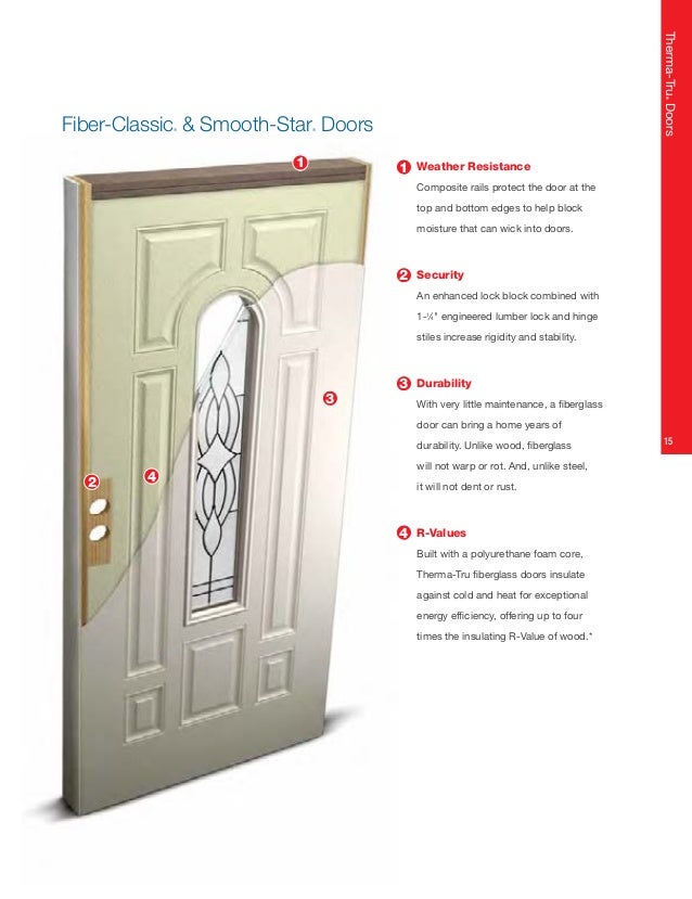 Therma Tru Door Catalog