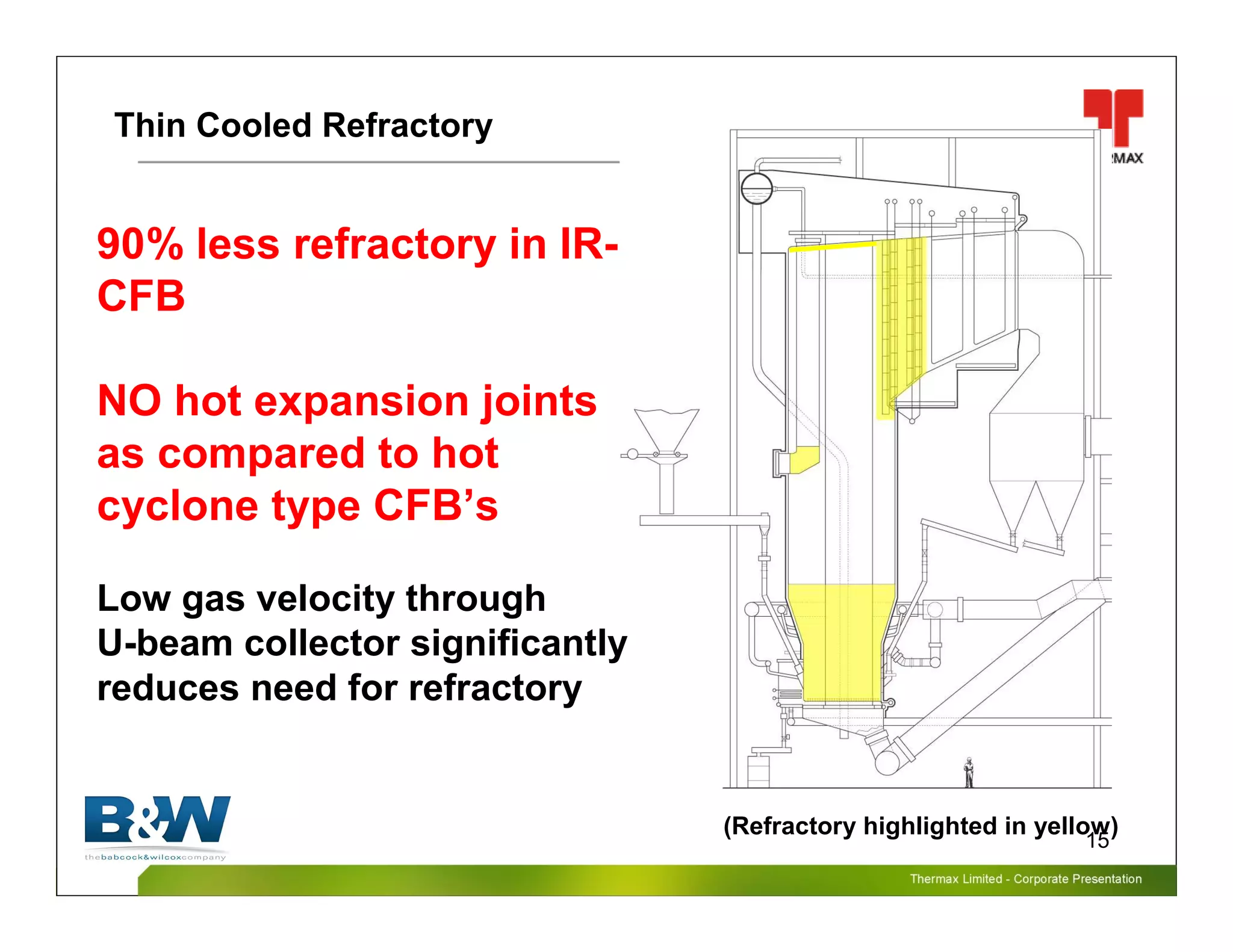 Thermax Limited – Corporate PresentationThermax Limited – Corporate Presentation
15
(Refractory highlighted in yellow)
Thin Cooled Refractory
90% less refractory in IR-
CFB
NO hot expansion joints
as compared to hot
cyclone type CFB’s
Low gas velocity through
U-beam collector significantly
reduces need for refractory
 