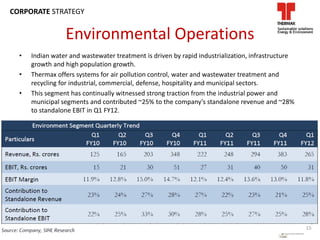Environmental Operations
• Indian water and wastewater treatment is driven by rapid industrialization, infrastructure
growth and high population growth.
• Thermax offers systems for air pollution control, water and wastewater treatment and
recycling for industrial, commercial, defense, hospitality and municipal sectors.
• This segment has continually witnessed strong traction from the industrial power and
municipal segments and contributed ~25% to the company’s standalone revenue and ~28%
to standalone EBIT in Q1 FY12.
15
CORPORATE STRATEGY
 