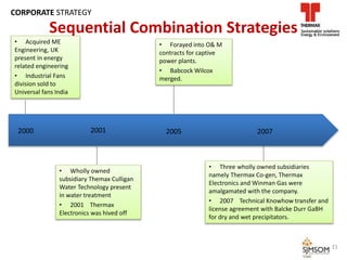 Sequential Combination Strategies
• Acquired ME
Engineering, UK
present in energy
related engineering
• Industrial Fans
division sold to
Universal fans India
• Three wholly owned subsidiaries
namely Thermax Co-gen, Thermax
Electronics and Winman Gas were
amalgamated with the company.
• 2007 Technical Knowhow transfer and
license agreement with Balcke Durr GaBH
for dry and wet precipitators.
• Wholly owned
subsidiary Themax Culligan
Water Technology present
in water treatment
• 2001 Thermax
Electronics was hived off
• Forayed into O& M
contracts for captive
power plants.
• Babcock Wilcox
merged.
2000 2001 2005 2007
21
CORPORATE STRATEGY
 