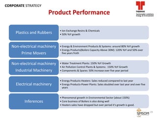 • Ion Exchange Resins & Chemicals
• 50% YoY growthPlastics and Rubbers
• Energy & Environment Products & Systems: around 80% YoY growth
• Energy Products(Boilers Capacity Above 30M): 120% YoY and 50% over
five years froth
Non-electrical machinery
Prime Movers
• Water Treatment Plants: 150% YoY Growth
• Air Pollution Control Plants & Systems: 150% YoY Growth
• Components & Spares: 50% increase over five year period
Non-electrical machinery
Industrial Machinery
• Energy Products-Heaters: Sales reduced compared to last year
• Energy Products-Power Plants: Sales doubled over last year and over five
years
Electrical machinery
• Phenomenal growth in Environmental Sector (about 150%)
• Core business of Boilers is also doing well
• Heaters sales have dropped but over period it’s growth is good.
Inferences
Product Performance
29
CORPORATE STRATEGY
 
