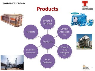 Products
Boilers &
Turbines
Stream
Accessori
es
Water &
waste
managem
ent
Dust
Collector
Electrostatic
precipitators
Heaters
Products
6
CORPORATE STRATEGY
 