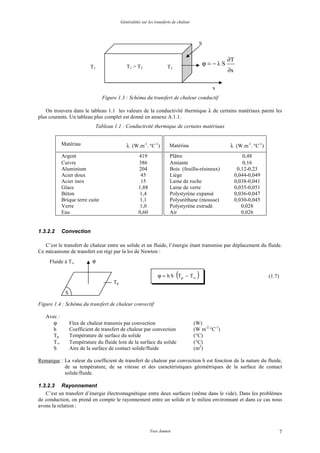 Généralités sur les transferts de chaleur




                                                                                          S


                                                                                                       ∂T
                          T1                   T1 > T2                 T2
                                                                                              ϕ= −λS
                                                                                                       ∂x

                                                                                                x
                                 Figure 1.3 : Schéma du transfert de chaleur conductif

   On trouvera dans le tableau 1.1 les valeurs de la conductivité thermique λ de certains matériaux parmi les
plus courants. Un tableau plus complet est donné en annexe A.1.1.
                               Tableau 1.1 : Conductivité thermique de certains matériaux


            Matériau                           λ (W.m-1. °C-1)          Matériau                       λ (W.m-1. °C-1)
            Argent                                    419                Plâtre                                 0,48
            Cuivre                                    386                Amiante                                0,16
            Aluminium                                 204                Bois (feuillu-résineux)             0,12-0,23
            Acier doux                                 45                Liège                              0,044-0,049
            Acier inox                                 15                Laine de roche                     0,038-0,041
            Glace                                     1,88               Laine de verre                     0,035-0,051
            Béton                                     1,4                Polystyrène expansé                0,036-0,047
            Brique terre cuite                        1,1                Polyuréthane (mousse)              0,030-0,045
            Verre                                     1,0                Polystyrène extrudé                   0,028
            Eau                                       0,60               Air                                   0,026


1.3.2.2     Convection

   C’est le transfert de chaleur entre un solide et un fluide, l’énergie étant transmise par déplacement du fluide.
Ce mécanisme de transfert est régi par la loi de Newton :
     Fluide à T∞           ϕ

                                                                            (
                                                                 ϕ = h S Tp − T∞         )                                (1.7)
                                       Tp
             S

Figure 1.4 : Schéma du transfert de chaleur convectif

   Avec :
      ϕ          Flux de chaleur transmis par convection                                (W)
      h          Coefficient de transfert de chaleur par convection                     (W m-2 °C-1)
      Tp         Température de surface du solide                                       (°C)
      T∞         Température du fluide loin de la surface du solide                     (°C)
      S          Aire de la surface de contact solide/fluide                            (m2)

Remarque : La valeur du coefficient de transfert de chaleur par convection h est fonction de la nature du fluide,
           de sa température, de sa vitesse et des caractéristiques géométriques de la surface de contact
           solide/fluide.

1.3.2.3 Rayonnement
   C’est un transfert d’énergie électromagnétique entre deux surfaces (même dans le vide). Dans les problèmes
de conduction, on prend en compte le rayonnement entre un solide et le milieu environnant et dans ce cas nous
avons la relation :



                                                             Yves Jannot                                                          7
 
