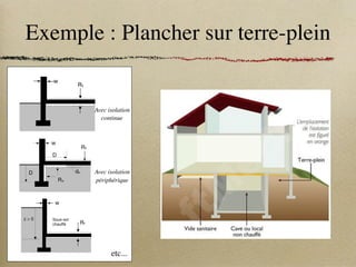 Exemple : Plancher sur terre-plein
etc...
2.2.2.2 Planchers
a - Planchers sur terre-plein
Le coefficient de transmission surfacique « équivalent » Ue
d’un
plancher bas sur terre-plein s’exprime en W/(m².K) et se calcule
d’après les formules suivantes :
• Plancher à isolation continue (figure 17)
Ue
= Uc
(21)
Figure 17
• Plancher à isolation périphérique (figure 18)
(22)
h
#

6
6 D
F
Y
$

3G
X
3O
%
% EO
Figure 18
où
Uc
est le coefficient surfacique « équivalent » du plancher sans
l’effet de l’isolation périphérique :
∆ψ est un terme correctif qui tient compte de la présence d’une
isolation périphérique :
Horizontale ¢
P
L
¢

Y
$ 
h
E
E
%
MO

E
%
MO
U
U
T
(25)
Verticale ¢
P
L
¢

Y
$ 
h
E
E
%

MO

E
%

MO
U
U
T
(26)
d’ étant l’épaisseur supplémentaire « équivalente » résultant de la
couche d’isolant périphérique, elle s’exprime en mètre et se cal-
cule d’après la formule suivante :
d’ = λs
Rn
- dn
(27)
b - Planchers bas de sous-sol chauffé
X
3G
[ 4PVTTPM
DIBVGGÊ
Figure 19
Le coefficient de transmission surfacique « équivalent » Ue
d’un
plancher bas en sous-sol chauffé s’exprime en W/(m².K) et se cal-
cule d’après les formules suivantes :
Si

[
EU #
P
P
L
 

[
E
h
#
MO

[
E
h
#

6
U
U
T
F (28)
Si

[
EU ö#

[
E
h
#


6
U
T
F
L
 (29)
X
3G
d’après les formules suivantes :
• Plancher à isolation continue (figure 17)
Ue
= Uc
(21)
Figure 17
• Plancher à isolation périphérique (figure 18)
(22)
h
#

6
6 D
F
Y
$

3G
X
3O
%
% EO
Figure 18
où
Uc
est le coefficient surfacique « équivalent » du plancher sans
l’effet de l’isolation périphérique :
Si dt
 B’
P
P
L
 
E
h
#
MO
E
h
#

6
U
U
T
D (23)
Si dt
≥ B’
U
T
D
E
h
#


6
L
 (24)
Verticale ¢
P
L
¢

Y
$ 
h
E
E
%

MO

E
%

MO
U
U
T
(26)
d’ étant l’épaisseur supplémentaire « équivalente » résultant de la
couche d’isolant périphérique, elle s’exprime en mètre et se cal-
cule d’après la formule suivante :
d’ = λs
Rn
- dn
(27)
b - Planchers bas de sous-sol chauffé
X
3G
[ 4PVTTPM
DIBVGGÊ
Figure 19
Le coefficient de transmission surfacique « équivalent » Ue
d’un
plancher bas en sous-sol chauffé s’exprime en W/(m².K) et se cal-
cule d’après les formules suivantes :
Si

[
EU #
P
P
L
 

[
E
h
#
MO

[
E
h
#

6
U
U
T
F (28)
Si

[
EU ö#

[
E
h
#


6
U
T
F
L
 (29)
X
3G
alcul 21
∆ψ est un terme correctif qui tient compte de la présence d’une
isolation périphérique :
Horizontale ¢
P
L
¢

Y
$ 
h
E
E
%
MO

E
%
MO
U
U
T
(25)
Verticale ¢
P
L
¢

Y
$ 
h
E
E
%

MO

E
%

MO
U
U
T
(26)
d’ étant l’épaisseur supplémentaire « équivalente » résultant de la
couche d’isolant périphérique, elle s’exprime en mètre et se cal-
cule d’après la formule suivante :
d’ = λs
Rn
- dn
(27)
b - Planchers bas de sous-sol chauffé
X
3G
[ 4PVTTPM
DIBVGGÊ
Figure 19
Avec isolation
continue
Avec isolation
périphérique
 