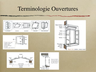 Terminologie Ouvertures
 