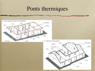 Ponts thermiques
 