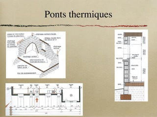 Ponts thermiques
 