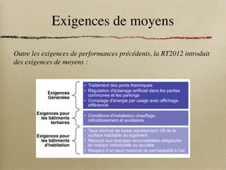 Exigences de moyens
Outre les exigences de performances précédents, la RT2012 introduit
des exigences de moyens :
■ RT2012 ■ Synthèse des orientations
Les exigences de moyens en bref
Exigences
Générales
• Traitement des ponts thermiques
• Régulation d'éclairage artificiel dans les parties
communes et les parkings
• Comptage d'énergie par usage avec affichage
différencié
Exigences pour
les bâtiments
tertiaires
• Conditions d'installation chauffage,
refroidissement et auxiliaires
Exigences pour
les bâtiments
d'habitation
• Taux minimal de baies représentant 1/6 de la
surface habitable du logement
• Recours aux énergies renouvelables obligatoire
en maison individuelle ou accolée
• Respect d’un seuil maximal de perméabilité à l’air
 