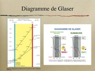 Diagramme de Glaser
2.2 Calcul des flux de vapeur
• Flux arrivant sur le béton cellulaire :
(0,0200/0,16) × 0,5650 × 29 × 0,3054 = 0,6255 g/m2·h
• Flux sortant du béton cellulaire :
(0,0200/0,16) × 0,5650 × 29 × 0,1913 = 0,3917 g/m2·h
• Flux traversant le monocouche :
(2,1551 – 1,7550)/1,67 = 0,2396 g/m2·h
2.3 Épure
Le tracé des trois courbes formant le diagramme de Glaser est
illustré sur la figure 2.
2.4 Fissuration
Au niveau de l’enduit hydraulique :
– le choc thermique estival ∆Tété e.h. = 24,2203 oC ;
– le choc thermique hivernal ∆Thiver e.h. = 24,2541 oC.
Ces chocs entraînent des variations linéaires, respectivement :
– d’allongement : ;
– de retrait : ;
et des contraintes :
– de compression : σc été e.h. = 9,69 kg/cm2 ;
– de traction : .
S’il y a « pathologie », vous trouverez ci-après les remèdes à
apporter en fonction du cas considéré.
2.4.1 En travaux neufs
Nous pouvons reprendre ici les mêmes remarques faites au
paragraphe 1.4.1.
2.4.2 En réhabilitation
Les remarques énoncées au paragraphe 1.4.2 sont également
valables ici.
Béton cellul. 12,50 Béton cellul. 0,8829 25,6032 – 8,8743 2,1551
Monocouche 1,67 Monocouche 0,0049 0,1426 – 9,0168 2,1266
0,0339 0,9832 – 10,0000 1,9500
Total RD = 14,94 Total Rth = 1,7698
Coefficient
de déperdition
surfacique
K = 0,5650 = 0,57 W/m2·oC
0 25
0 16
1 5625
,
,
,
=
0 01
115
0 0087
,
,
,
=
1
0 0600
he
= ,
Figure 2 – Diagramme de Glaser pour une paroi de béton cellulaire
de 25 cm
Ti
= 19 °C
Te = -10 °C
HRe = 90 %
Ti = 19 °C
HRi = 60 %
Psi = 16,48 mmHg
17,1975
16,7289
9,4688
14,2840
14,7175
7,2538
14,2558
5,0601
3,6512
3,3539
2,1266
0,2338 g/m2.h
2,1551
2,6641
11,6083
6,4876
-3,7537
-2,7295
1,3670
5 mmHg
15 mmHg
0 mmHg
-8,8743
-9,0168
15°
10°
5°
0°
-5°
Béton cellulaire de 25 cm
λ =0,16 W/m · °C ; densité = 400 kg/m3
Plâtre
1 cm
Monocouche
1 cm
Cond. interne
0,1521 g/m2.h
Cond. interface
Cond. totale : 0,3859 g/m2.h
Ppi = 9,8880 mmHg
HRi = 60 %
Te = -10 °C
Pse = 1,950 mmHg
Ppe
= 1,7550 mmHg
HRe = 90 %
∆ℓété e h mm m
. . , /
= 0 2422
∆ℓhiver e h mm m
. . , /
= 0 2425
σ t hiver e h kg cm
. . , /
′ = 9 70 2
té
délivré
pour
le
compte
de
7200034122
-
universite
pau
et
pays
adour
//
194.167.156.15
 