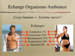 Echange Organisme-Ambiance
Corps humain = Système ouvert !
Echanges
Conduction 1%
Convection 35%
Rayonnement 35%
Evaporation 24%
Ingestion 6%
 