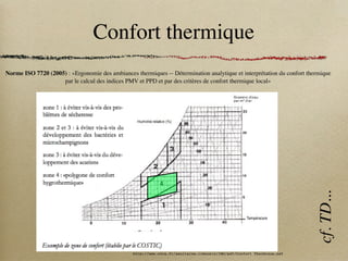 Confort thermique
http://www.cnrs.fr/aquitaine-limousin/IMG/pdf/Confort_Thermique.pdf
cf.
TD...
Norme ISO 7720 (2005) : «Ergonomie des ambiances thermiques -- Détermination analytique et interprétation du confort thermique
par le calcul des indices PMV et PPD et par des critères de confort thermique local»
 