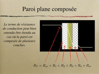 Paroi plane composée
Le terme de résistance
de conduction peut bien
entendu être étendu au
cas où la paroi est
composée de plusieurs
couches.
RT = Rse + R1 + R2 + R3 + R4 + Rsi
 