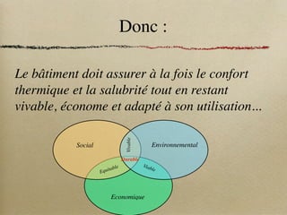 Donc :
Le bâtiment doit assurer à la fois le confort
thermique et la salubrité tout en restant
vivable, économe et adapté à son utilisation...
Social Environnemental
Economique
Vivable
Equitable Viable
Durable
 
