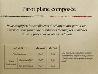 Paroi plane composée
Pour simplifier, les coefficients d’échanges aux parois sont
exprimés sous formes de résistances thermiques et ont des
valeurs fixées par la réglementation
[m2·K·W-1] Rse (ext) Rsi (int)
Paroi verticale 0.13 0.04
Paroi
horizontale
flux ascendant 0.10 0.04
flux descendant 0.17 0.04
Une paroi est considérée comme
verticale si l’angle quelle fait avec
l’horizontale est supérieur ou égal
à 60°
 