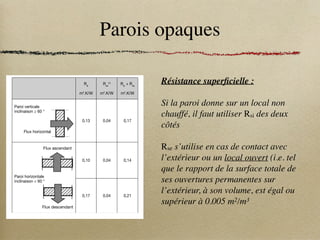 Parois opaques
Résistance superficielle :
Si la paroi donne sur un local non
chauffé, il faut utiliser Rsi des deux
côtés
Rse s’utilise en cas de contact avec
l’extérieur ou un local ouvert (i.e. tel
que le rapport de la surface totale de
ses ouvertures permanentes sur
l’extérieur, à son volume, est égal ou
supérieur à 0.005 m2/m3
Réglementation Thermique 2005
4 Règles Th-U - Fascicule 4 : Parois opaques - Chapitre I : Introduction
1.3.2 Résistances superficielles
La méthode de calcul des résistances superficielles est donnée
au paragraphe 2.1.1. Cependant et en absence d’informations
spécifiques sur les conditions aux limites des surfaces planes, les
résistances superficielles, intérieure (Rsi
) et extérieure (Rse
), suivan-
tes doivent être utilisées :
Paroi donnant sur :
− l’extérieur
− un passage ouvert
− un local ouvert (2)
Rsi
m2
.K/W
Rse
(1)
m2
.K/W
Rsi
+ Rse
m2
.K/W
Paroi verticale
inclinaison ≥ 60 °
'MVYIPSJ[POUBM
0,13 0,04 0,17
'MVYBTDFOEBOU
Paroi horizontale
inclinaison  60 °
'MVYEFTDFOEBOU
0,10 0,04 0,14
0,17 0,04 0,21
(1) Si la paroi donne sur un autre local non chauffé, Rsi
s’applique des deux
côtés.
(2) Un local est dit ouvert si le rapport de la surface totale de ses ouvertures
permanentes sur l’extérieur, à son volume, est égal ou supérieur à
0,005 m2
/m3
. Ce peut être le cas, par exemple, d’une circulation à l’air libre, pour
des raisons de sécurité contre l’incendie.
 