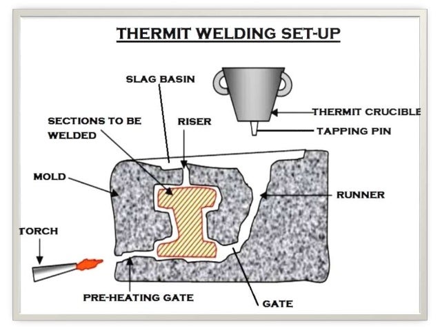 thermite welding