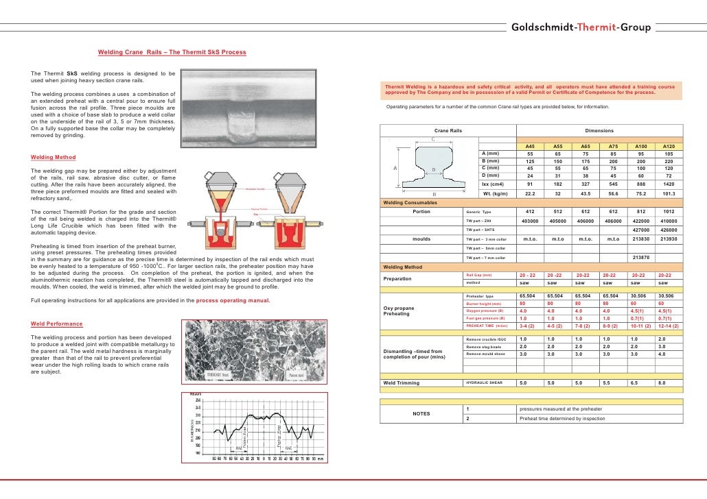 Thermitrex Sks Crane Rail Process