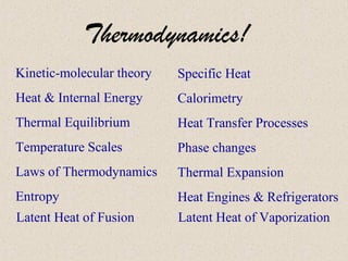Thermodynamics!
Kinetic-molecular theory   Specific Heat
Heat & Internal Energy     Calorimetry
Thermal Equilibrium        Heat Transfer Processes
Temperature Scales         Phase changes
Laws of Thermodynamics     Thermal Expansion
Entropy                    Heat Engines & Refrigerators
Latent Heat of Fusion      Latent Heat of Vaporization
 