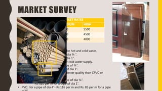 MARKET SURVEY
MARKET RATES
COMPANY LOW MEDIUM HIGH
Sintex 3000 3500 5500
Maruti 3200 4000 4500
Duron 2800 3200 4000
• Max. thickness of panel – 1.5 inch.
• CPVC-yellow in color and is used for hot and cold water.
• Rate: 63.33 per m for pipe of dia ¾ “.
96.66 per m for pipe of dia 1”.
• UPVC: whit in color and is used for cold water supply.
• Rates: rs 53.33 per m for a pipe of ¾”.
Rs 70 per m for a pipe of dia 1”.
• PPR: It is green in color and is of better quality than CPVC or
UPVC.
• Rate: Rs. 63.33 per m for a pipe of dia ¾”.
Rs. 120 per m for a pipe of dia 1”.
• PVC: for a pipe of dia 4”- Rs.116 per m and Rs. 85 per m for a pipe
 