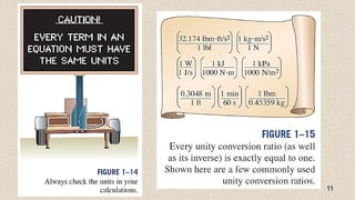 Thermo-1 Unit Conversion and Problem Solving Techniques.pptx