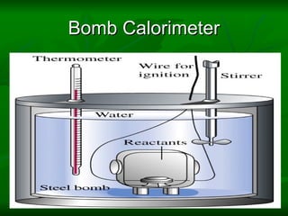 Bomb Calorimeter 