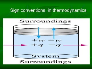 Sign conventions in thermodynamics 
