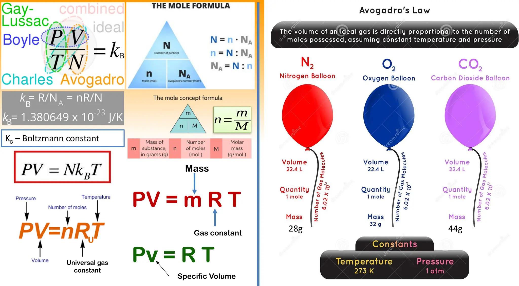Thermo Fluids Math Fundamentals of thermodyamics, fluid mechanics and heat transfer | PPTX