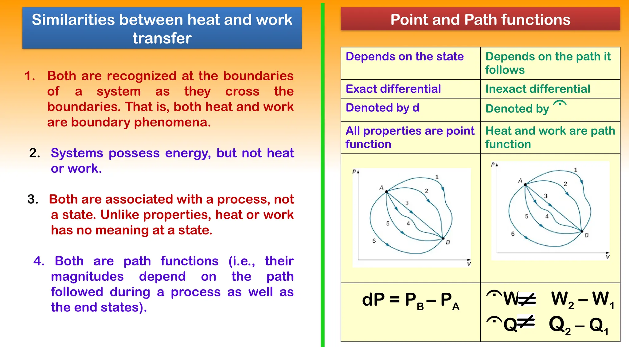 Fundamentals of thermodyamics, fluid mechanics and heat transfer | PPTX