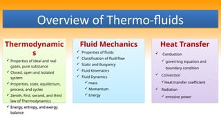 Fundamentals of thermodyamics, fluid mechanics and heat transfer | PPTX