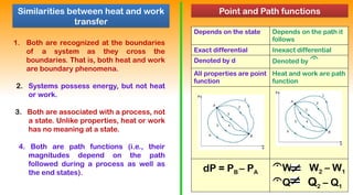 Fundamentals of thermodyamics, fluid mechanics and heat transfer | PPTX
