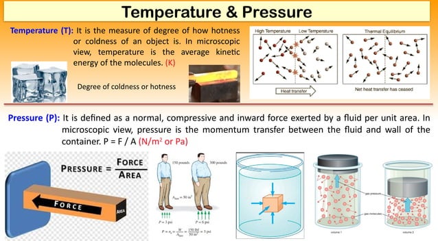 Thermo Fluids Math Fundamentals of thermodyamics, fluid mechanics and heat transfer | PPTX