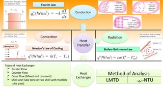Fundamentals of thermodyamics, fluid mechanics and heat transfer | PPTX