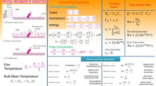 Fundamentals of thermodyamics, fluid mechanics and heat transfer | PPTX