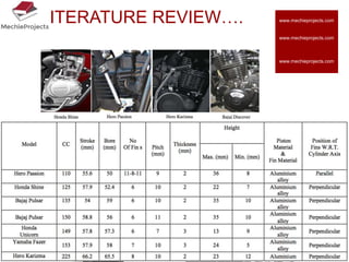 LITERATURE REVIEW…. www.mechieprojects.com
www.mechieprojects.com
www.mechieprojects.com
 