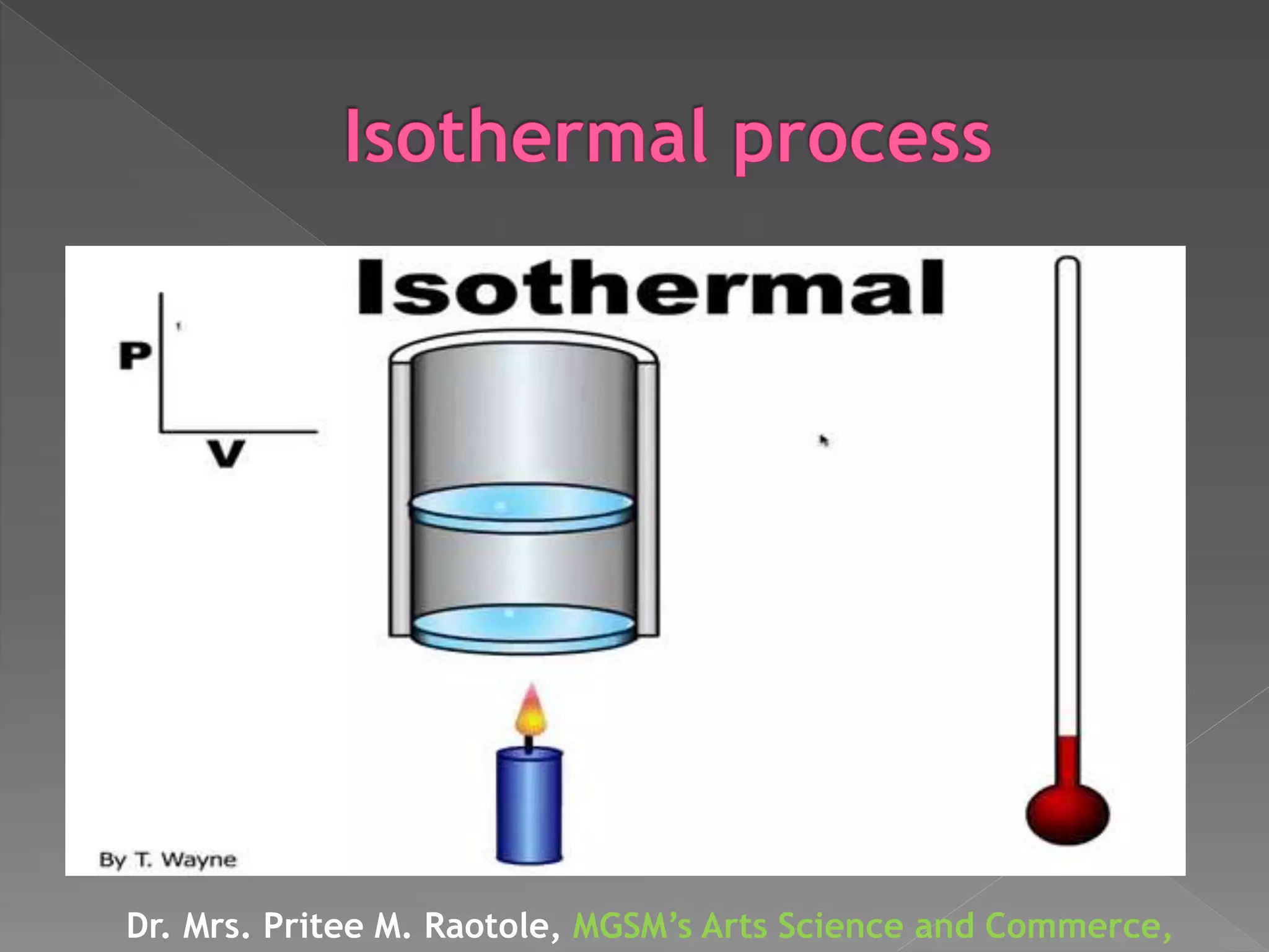 Dr. Mrs. Pritee M. Raotole, MGSM’s Arts Science and Commerce,
 