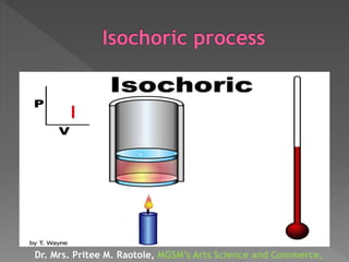 Dr. Mrs. Pritee M. Raotole, MGSM’s Arts Science and Commerce,
 