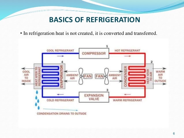 steven l garrett 6 basics of refrigeration