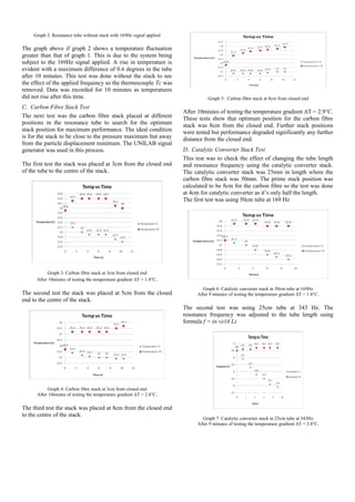 Graph 2: Resonance tube without stack with 169Hz signal applied
The graph above if graph 2 shows a temperature fluctuation
greater than that of graph 1. This is due to the system being
subject to the 169Hz signal applied. A rise in temperature is
evident with a maximum difference of 0.6 degrees in the tube
after 10 minutes. This test was done without the stack to see
the effect of the applied frequency so the thermocouple Tc was
removed. Data was recorded for 10 minutes as temperatures
did not rise after this time.
C. Carbon Fibre Stack Test
The next test was the carbon fibre stack placed at different
positions in the resonance tube to search for the optimum
stack position for maximum performance. The ideal condition
is for the stack to be close to the pressure maximum but away
from the particle displacement minimum. The UNILAB signal
generator was used in this process.
The first test the stack was placed at 3cm from the closed end
of the tube to the centre of the stack.
Graph 3: Carbon fibre stack at 3cm from closed end
After 10miutes of testing the temperature gradient ΔT = 1.4°C.
The second test the stack was placed at 5cm from the closed
end to the centre of the stack.
Graph 4: Carbon fibre stack at 3cm from closed end
After 10miutes of testing the temperature gradient ΔT = 2.8°C.
The third test the stack was placed at 8cm from the closed end
to the centre of the stack.
Graph 5: Carbon fibre stack at 8cm from closed end
After 10miutes of testing the temperature gradient ΔT = 2.9°C.
These tests show that optimum position for the carbon fibre
stack was 8cm from the closed end. Further stack positions
were tested but performance degraded significantly any further
distance from the closed end.
D. Catalytic Converter Stack Test
This test was to check the effect of changing the tube length
and resonance frequency using the catalytic converter stack.
The catalytic converter stack was 25mm in length where the
carbon fibre stack was 50mm. The prime stack position was
calculated to be 8cm for the carbon fibre so the test was done
at 4cm for catalytic converter as it’s only half the length.
The first test was using 50cm tube at 169 Hz
Graph 6: Catalytic converter stack in 50cm tube at 169Hz
After 9 minutes of testing the temperature gradient ΔT = 1.4°C.
The second test was using 25cm tube at 343 Hz. The
resonance frequency was adjusted to the tube length using
formula f = (n v)/(4 L)
Graph 7: Catalytic converter stack in 25cm tube at 343Hz
After 9 minutes of testing the temperature gradient ΔT = 2.8°C.
 