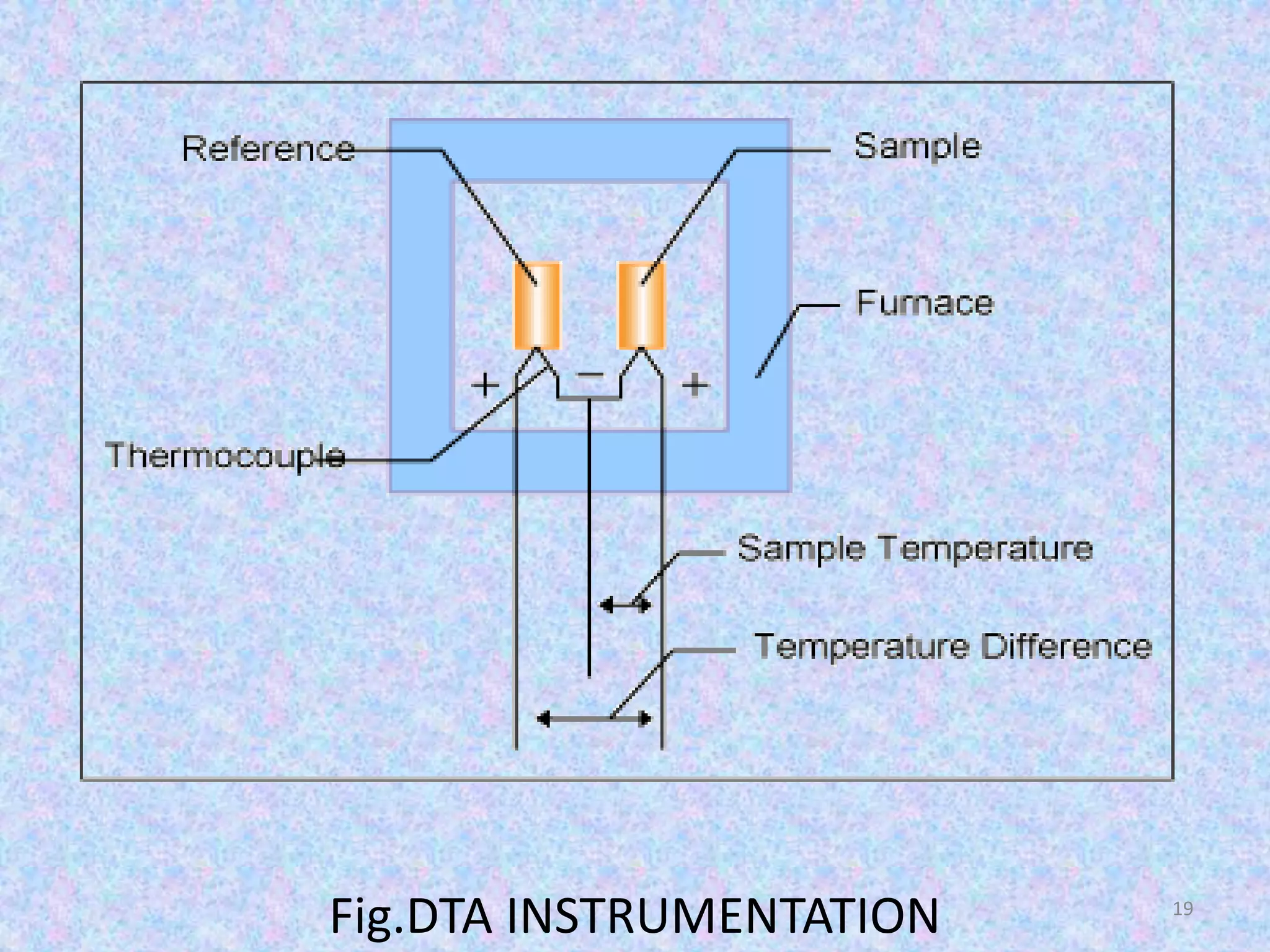 Fig.DTA INSTRUMENTATION 19 
 